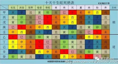 地支暗藏|十二地支：藏干原理及用事时间分析【收藏】